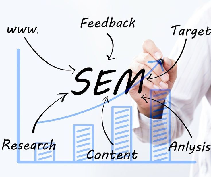 digital freelancer expert in Sem in Malappuram